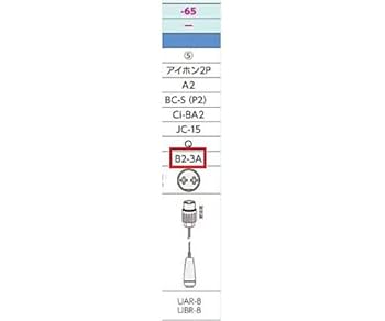 メープルさん専用 FSD全装備型。 My X(twitter) has never been growing well but